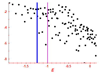 Strength function log